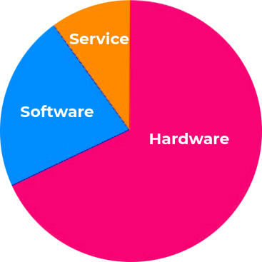 AR  and VR healthacre chart